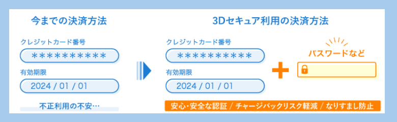 本人認証サービスのイメージ